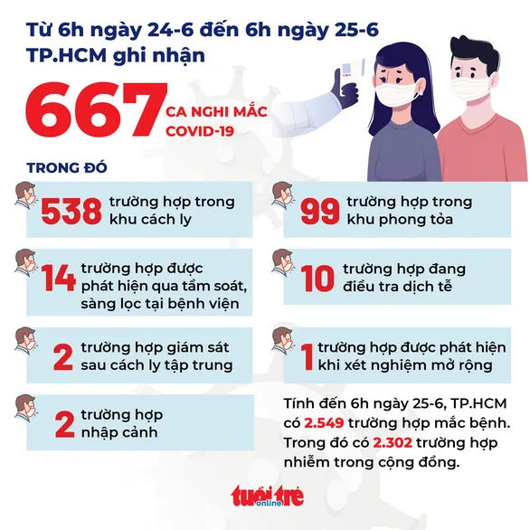 Chủ tịch UBND TPHCM: Nghiên cứu cho tiểu thương chợ truyền thống bán luân phiên ảnh 2