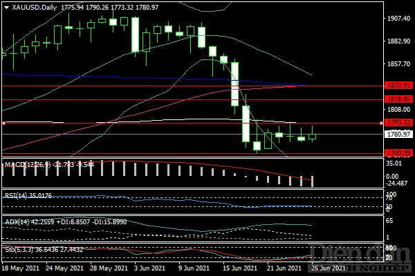 Giá vàng tuần tới: 'Đòn bẩy' từ quy định mới của Basel III ảnh 1