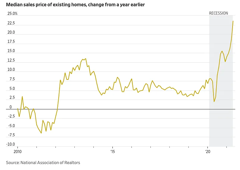 Hầu hết người Mỹ giàu hơn qua mùa dịch ảnh 3