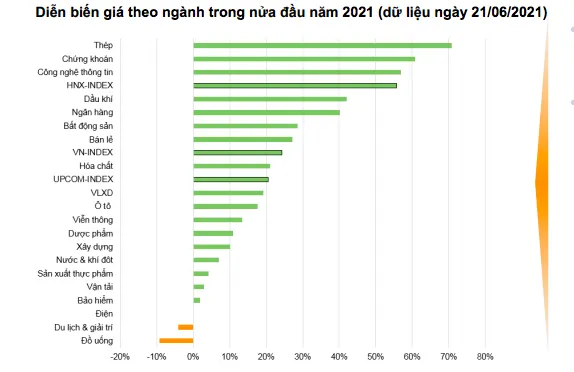 Hết thời kỳ mua gì cũng lãi, thị trường 6 tháng cuối năm nhiều rủi ro khó lường ảnh 1
