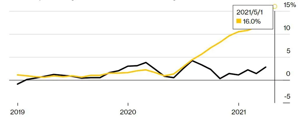 Cơn cuồng bất động sản từ Mỹ, châu Âu tới châu Á ảnh 5