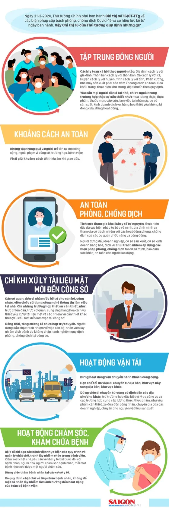 Giãn cách xã hội toàn TPHCM theo Chỉ thị 16 từ 0h ngày 9-7 ảnh 2