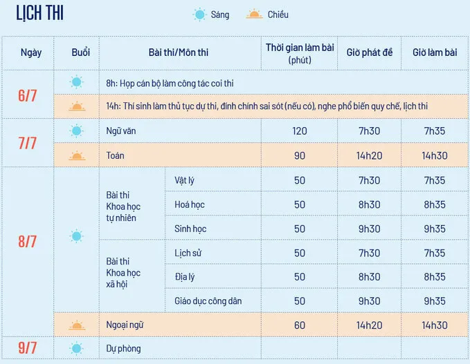 Một triệu thí sinh bước vào kỳ thi lịch sử ảnh 1