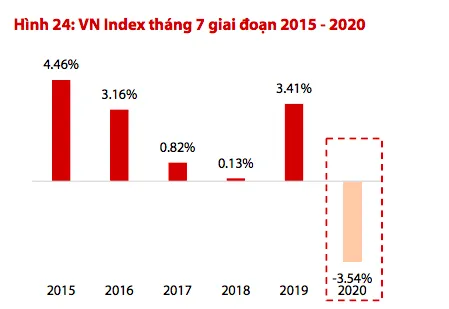 Mùa báo cáo tài chính quý II có còn là câu chuyện hấp dẫn? ảnh 1