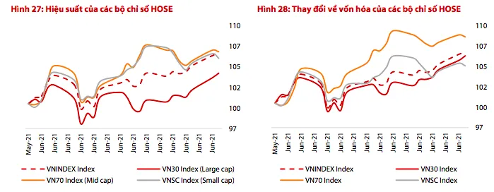 Mùa báo cáo tài chính quý II có còn là câu chuyện hấp dẫn? ảnh 2