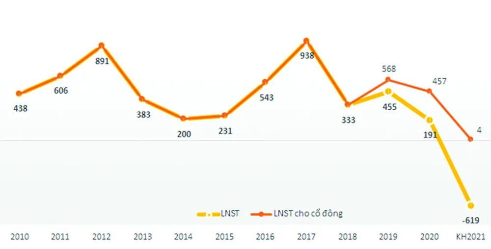 VNG 'phú quý giật lùi' ảnh 1