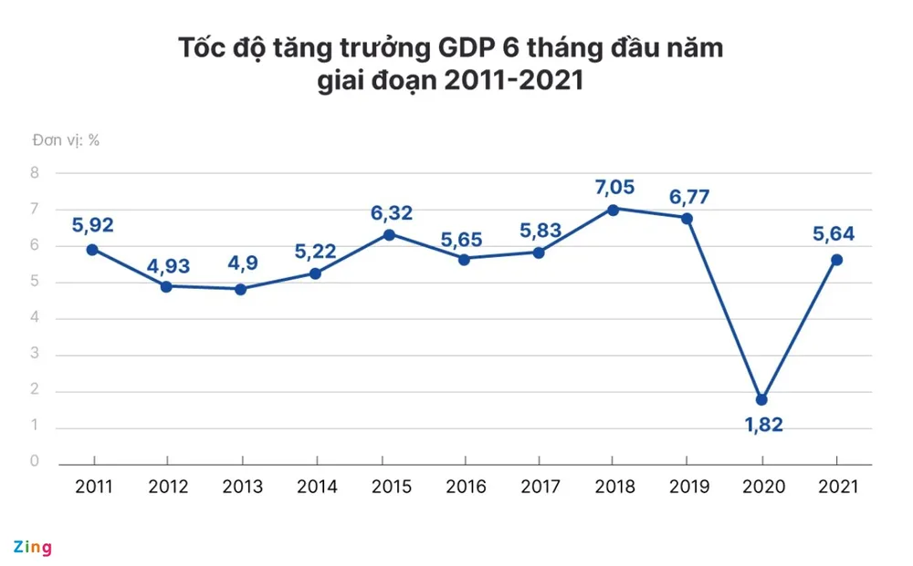 Tăng trưởng kinh tế cuối năm: Lá chắn vaccine và sống chung với dịch ảnh 1