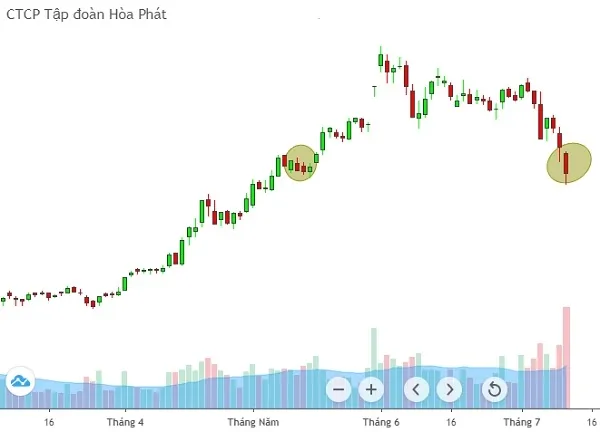 Những sự thật 'phũ phàng' ở thị trường chứng khoán ảnh 2
