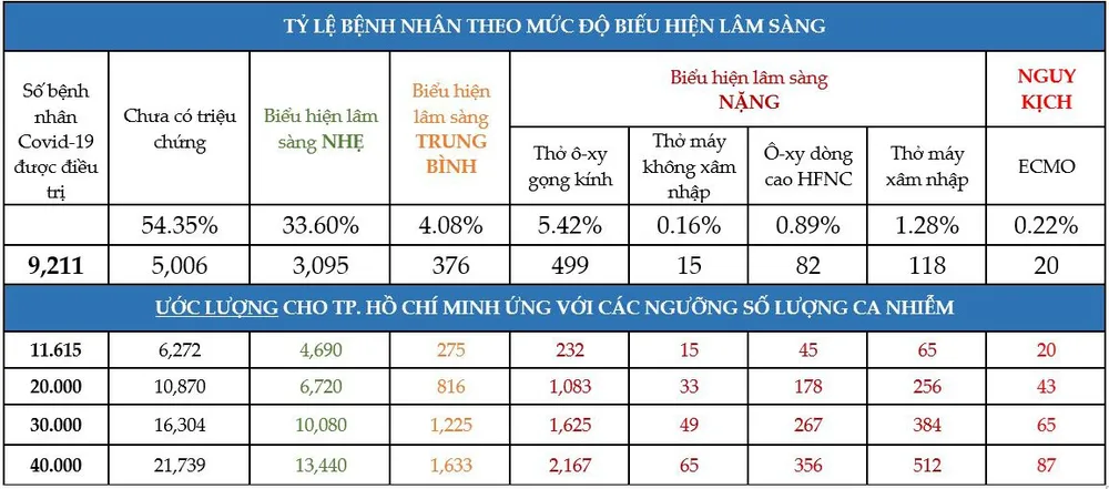 TPHCM cần ưu tiên gì trong 7 ngày còn lại của quỹ 'thời gian vàng'? ảnh 2