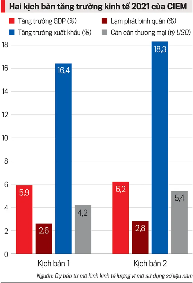 Đã đến lúc thay đổi… 'chiến thuật' tăng trưởng? ảnh 3