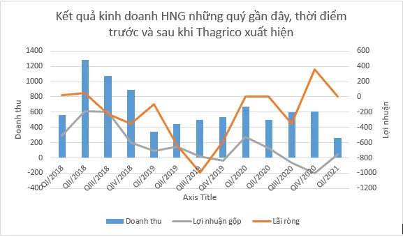 Giấy tờ đất 7 công ty bị thế chấp vay 5.830 tỷ đồng tại BIDV, tỷ phú Trần Bá Dương có chia tay Bầu Đức? - Ảnh 1.