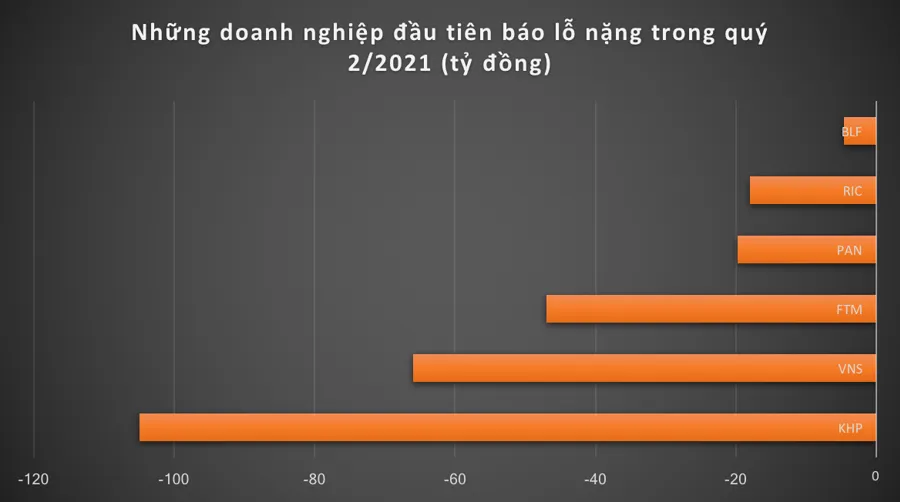 Hé lộ những doanh nghiệp đầu tiên báo lỗ quý II ảnh 2