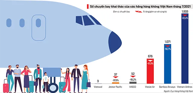 Giải cứu hàng không Việt: Chờ một phép màu ảnh 1