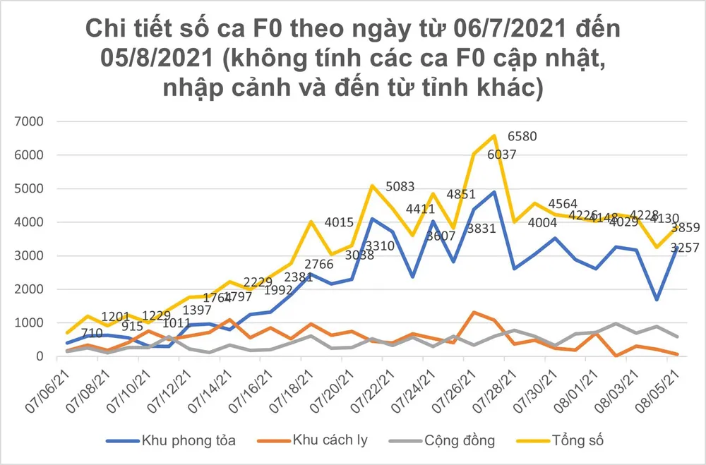 Tín hiệu tích cực trong phòng, chống dịch Covid-19 tại TPHCM ảnh 11