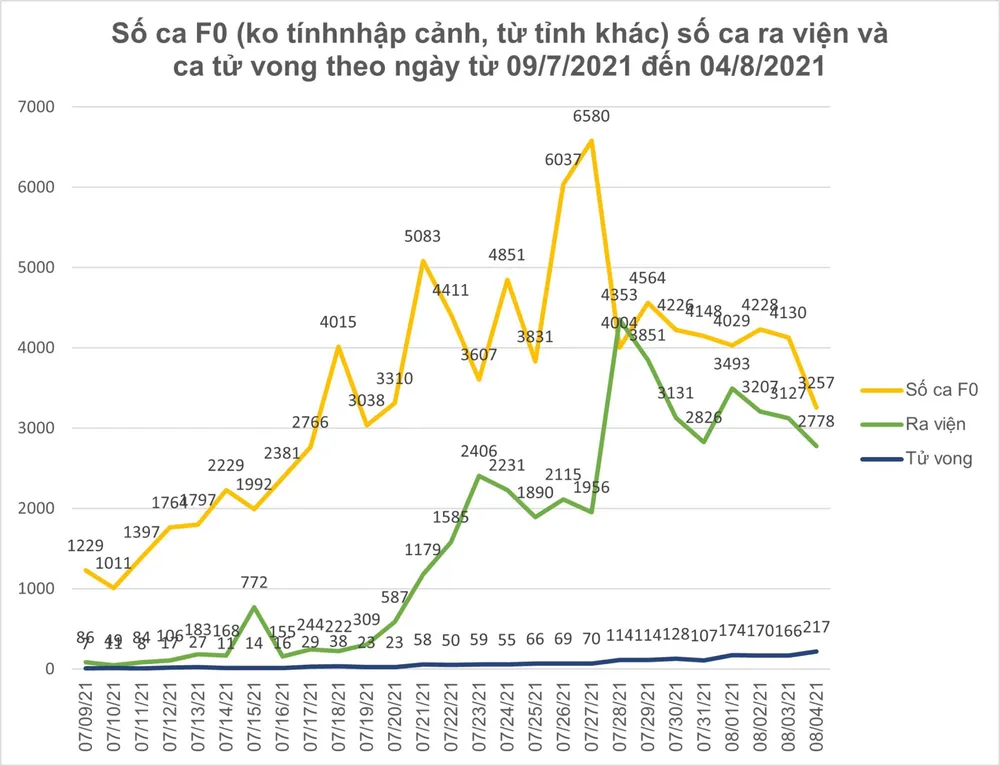 Tín hiệu tích cực trong phòng, chống dịch Covid-19 tại TPHCM ảnh 9