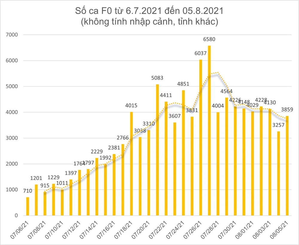 Tín hiệu tích cực trong phòng, chống dịch Covid-19 tại TPHCM ảnh 10