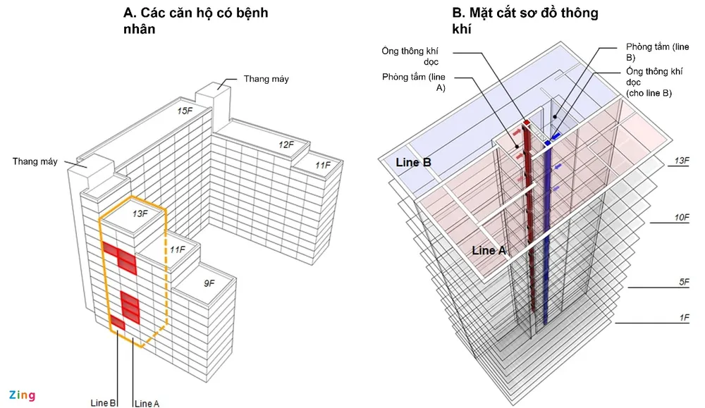 Chuyên gia đánh giá về nguy cơ Covid-19 lây lan ở chung cư ảnh 2