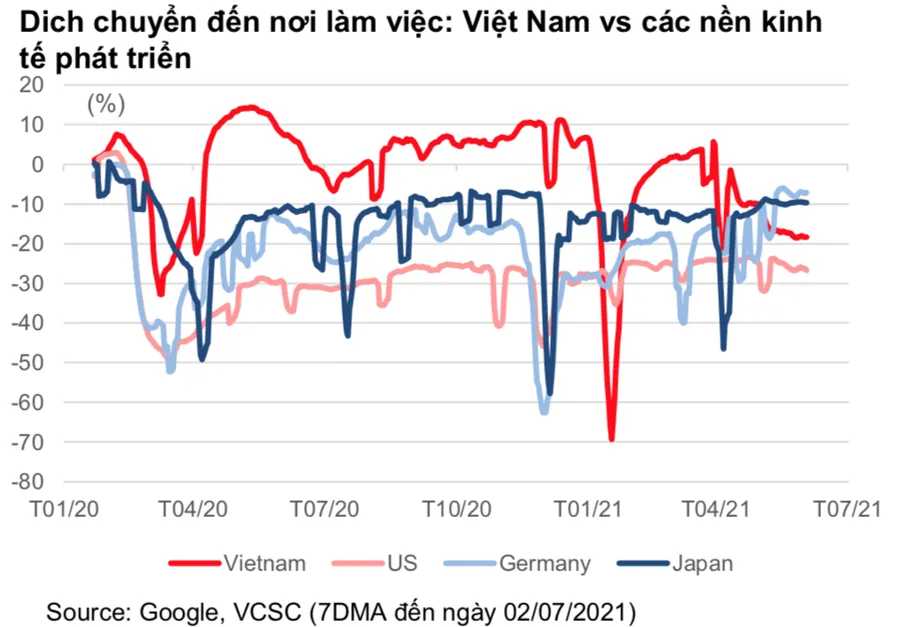 Cổ phiếu xây dựng mong chờ gì ở đầu tư công khi giải ngân quá chậm? ảnh 3