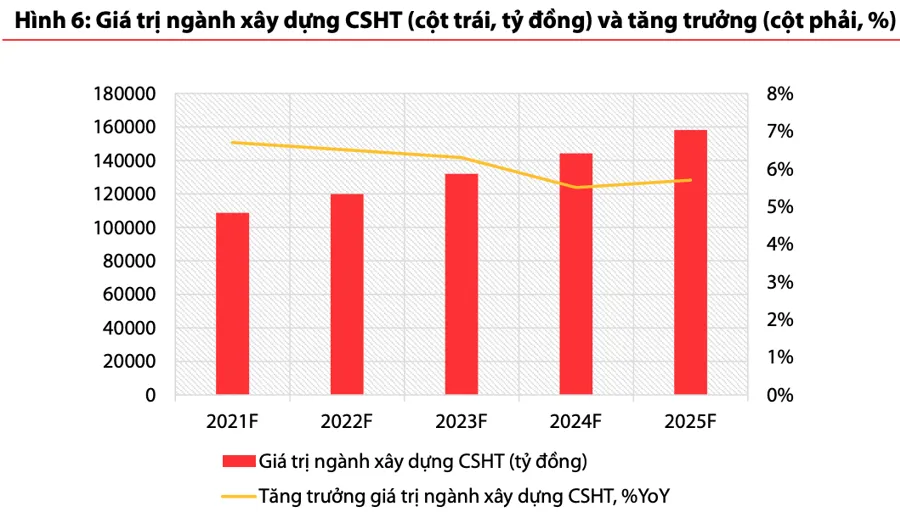 Cổ phiếu xây dựng mong chờ gì ở đầu tư công khi giải ngân quá chậm? ảnh 4