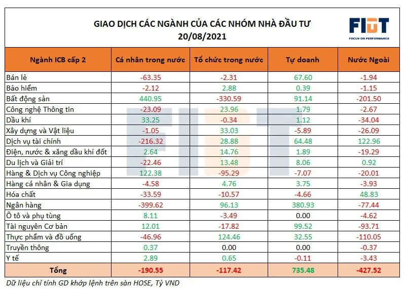 Nên làm gì sau phiên bán tháo 2 tỷ USD? ảnh 1