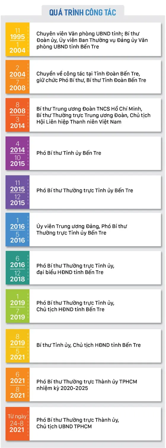 Ông Phan Văn Mãi làm Chủ tịch UBND TPHCM ảnh 6