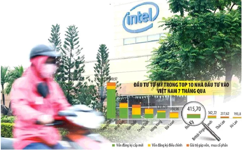 Bệ đỡ cho hợp tác kinh tế, đầu tư Việt - Mỹ ảnh 1