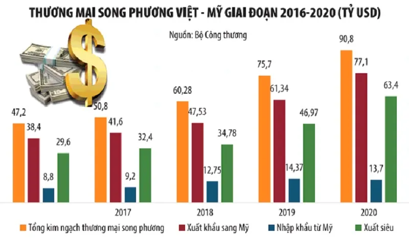 Bệ đỡ cho hợp tác kinh tế, đầu tư Việt - Mỹ ảnh 2