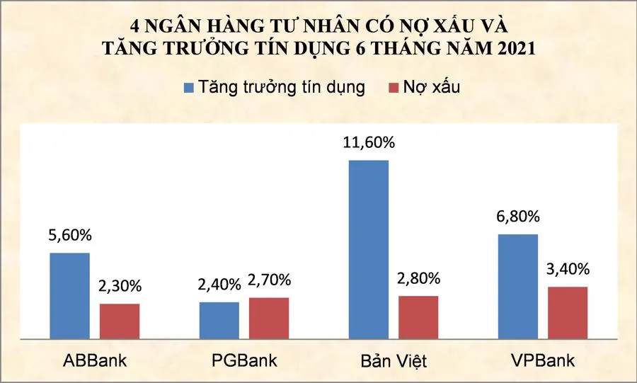 Bất an với rủi ro nợ xấu ảnh 2