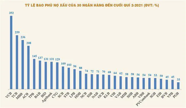 Bất an với rủi ro nợ xấu ảnh 1