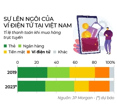 Rải tiền cho fintech ảnh 6