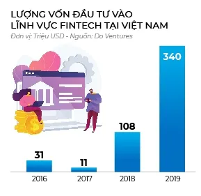 Rải tiền cho fintech ảnh 3