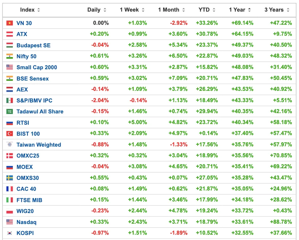 Vì sao kinh tế suy thoái TTCK vẫn tăng trưởng mạnh? ảnh 2