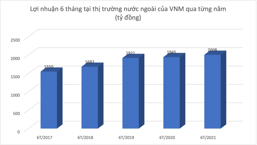 Đại gia Việt 'viễn chinh' mùa Covid-19: Kẻ hụt hơi, người thu trái ngọt nghìn tỷ đồng ảnh 3