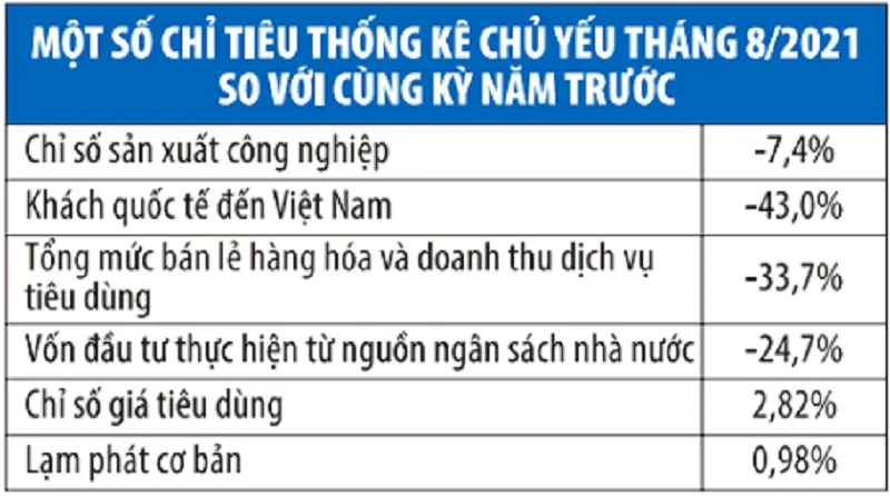 Vượt lên gian khó để kinh tế sớm trở lại quỹ đạo tăng trưởng ảnh 1