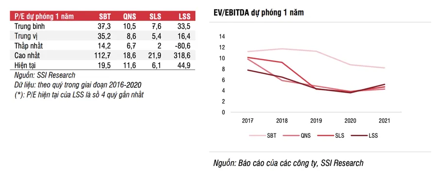 Đường tăng giá hết năm 2022, cổ phiếu mía đường vẫn 'ngọt'? ảnh 3