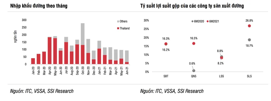 Đường tăng giá hết năm 2022, cổ phiếu mía đường vẫn 'ngọt'? ảnh 1