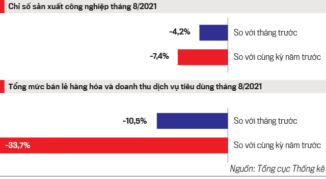 Chuyên gia WB: Mở cửa sẽ phải đảm bảo cân bằng giữa phục hồi hoạt động kinh tế và giữ an toàn cho người dân - Ảnh 1