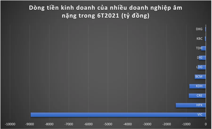 “Soi” gánh nặng nợ vay của doanh nghiệp bất động sản - Ảnh 2