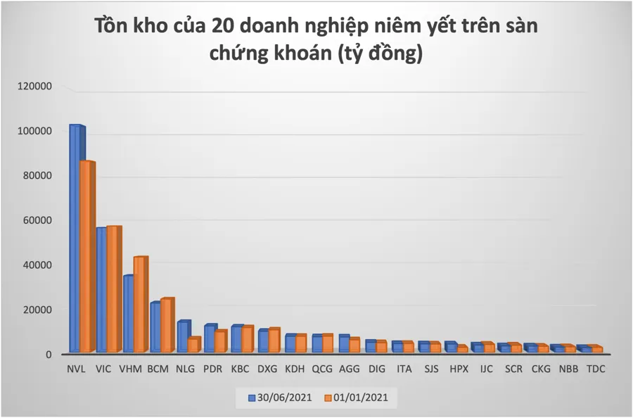 “Soi” gánh nặng nợ vay của doanh nghiệp bất động sản - Ảnh 3