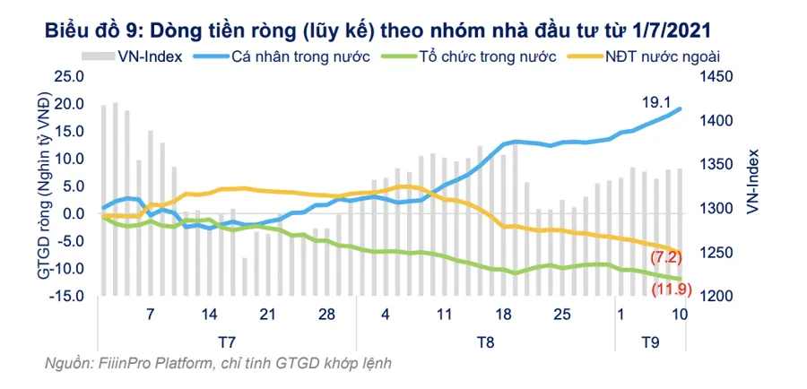 Tiền vẫn ở lại đến hết quý I-2022, hơn 90.000 tỷ đồng đang chờ cơ hội giải giân ảnh 3