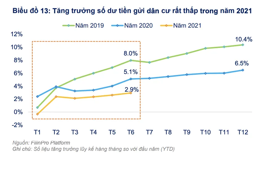 Tiền vẫn ở lại đến hết quý I-2022, hơn 90.000 tỷ đồng đang chờ cơ hội giải giân ảnh 4