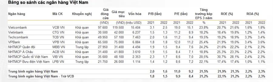 Kinh tế phục hồi từ quý 4, tích lũy cổ phiếu đón đầu cơ hội - Ảnh 2