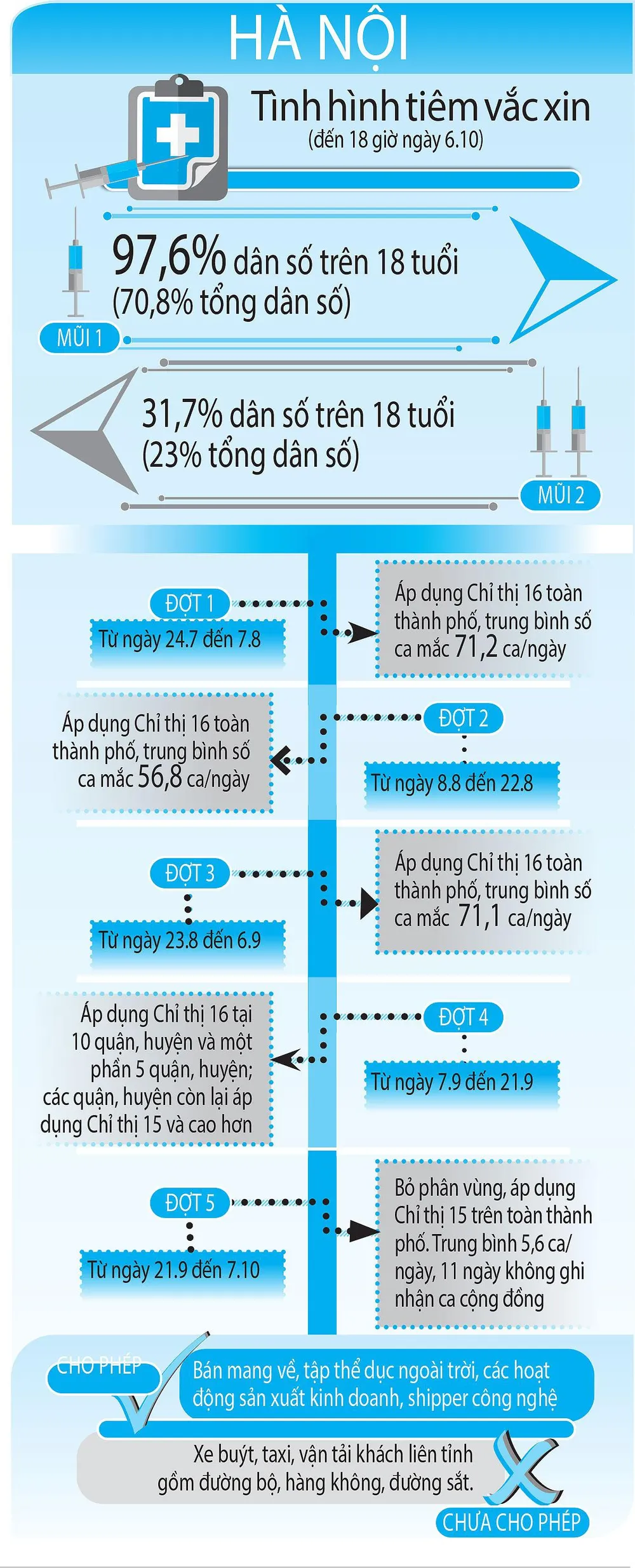 Hà Nội, sao còn dè dặt mở cửa? ảnh 3