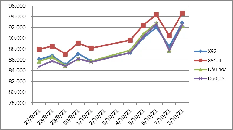 Tìm giải pháp kéo giảm giá xăng dầu trước đà tăng phi mã ảnh 1