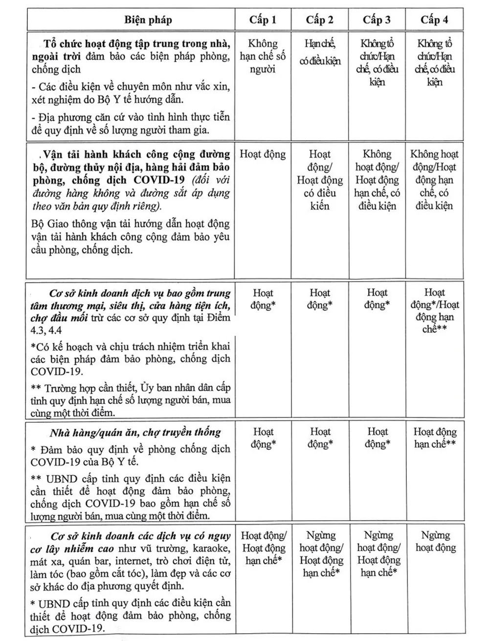 Tạm dừng giãn cách xã hội trên cả nước, thích ứng an toàn, kiểm soát hiệu quả dịch Covid-19 ảnh 2