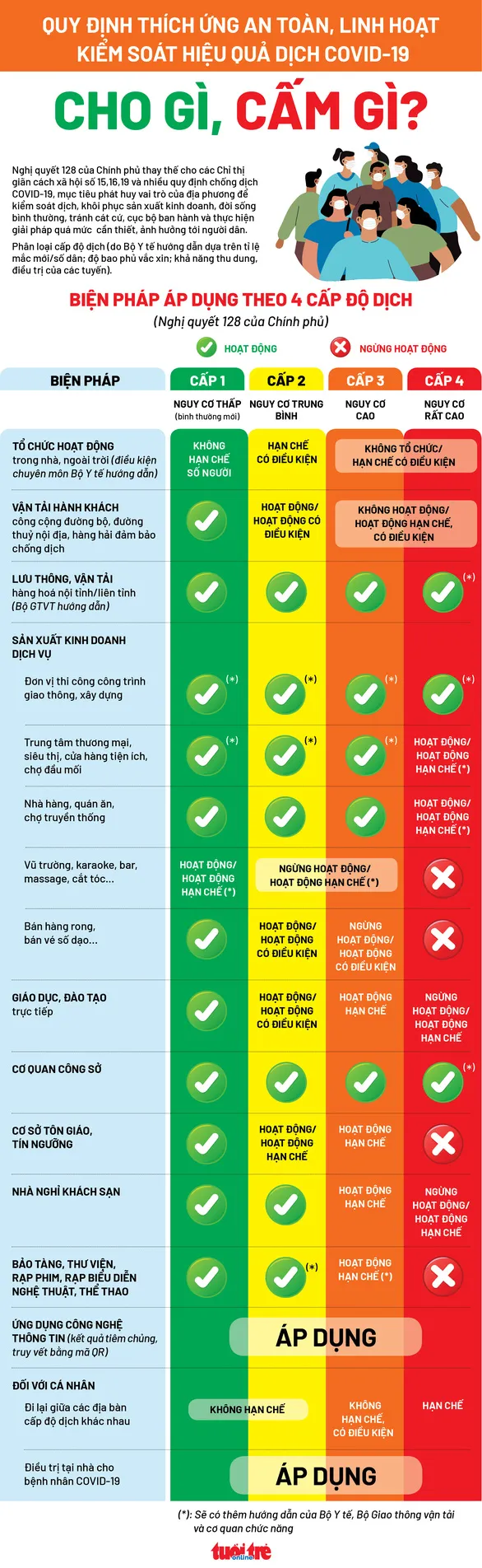 Bạn đang ở vùng xanh, vàng, cam hay đỏ theo phân loại mới của Bộ Y tế ảnh 1
