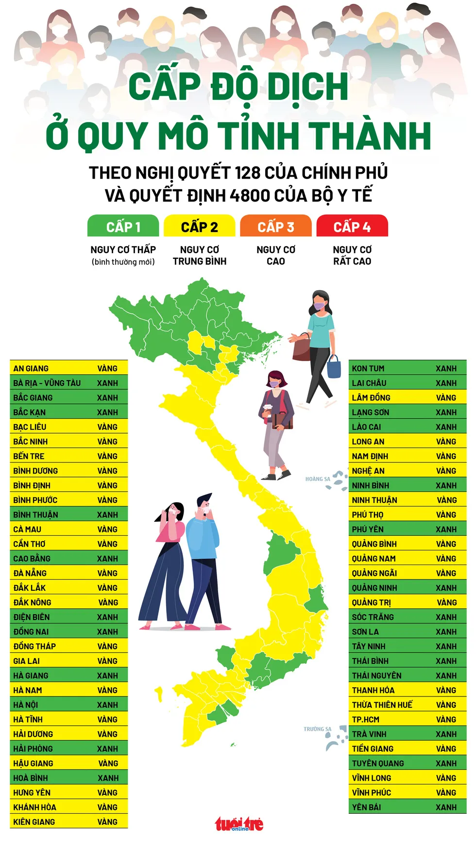 63 tỉnh thành công bố cấp độ dịch Covid-19, TPHCM và Bình Dương thuộc vùng vàng ảnh 2