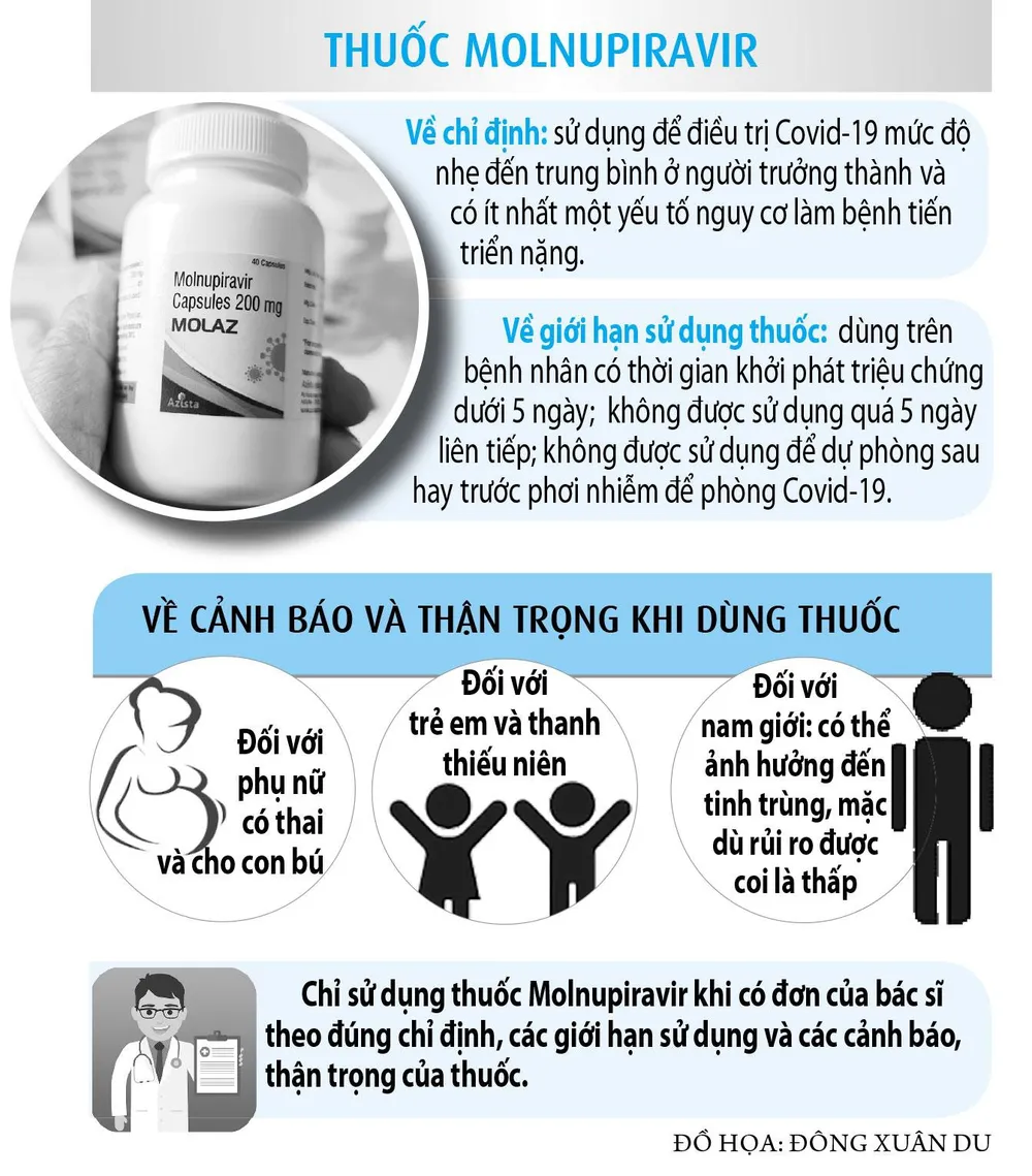 Bát nháo thị trường thuốc trị Covid-19 - ảnh 4