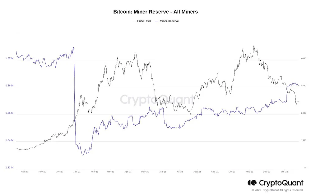 Bitcoin lao dốc vẫn không làm Hodler và thợ mỏ nản lòng ảnh 2