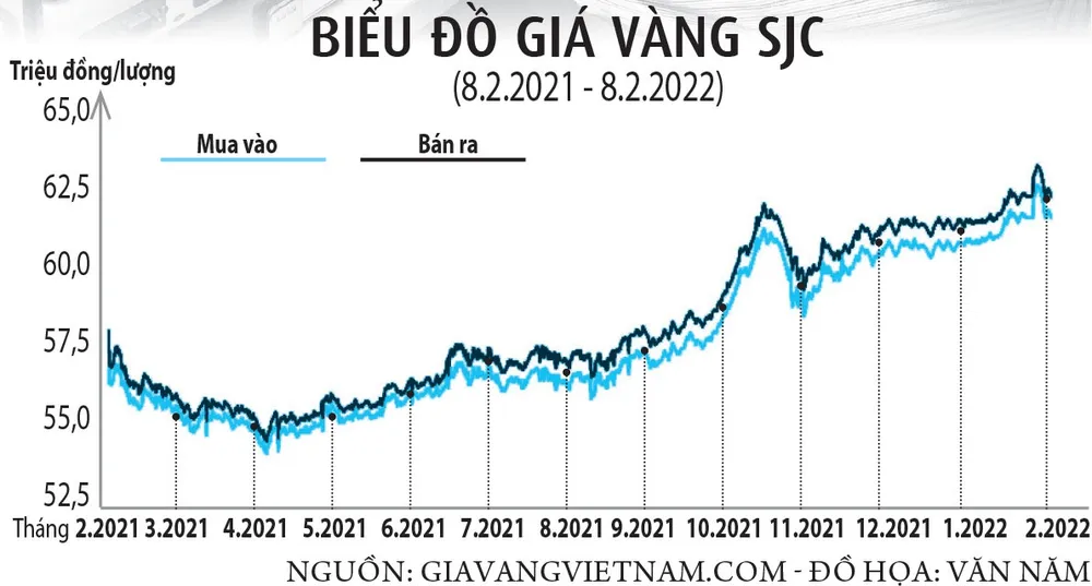 Sập sóng, công ty vàng 'quay xe' - ảnh 2